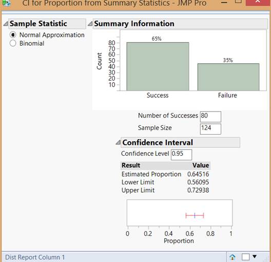 JMP output showing 95% z-confidence interval for kissing study