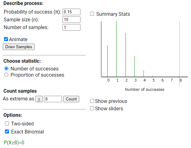 Simulation showing probability of 8 or more successes out of 10 trials with pi=0.15