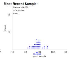 Sample distribution histogram