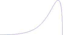 Example of a left-skewed distribution