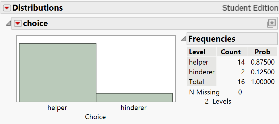JMP bar graph showing Helper and Hinderer distribution