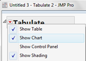 JMP Tabulate window with Show Chart option