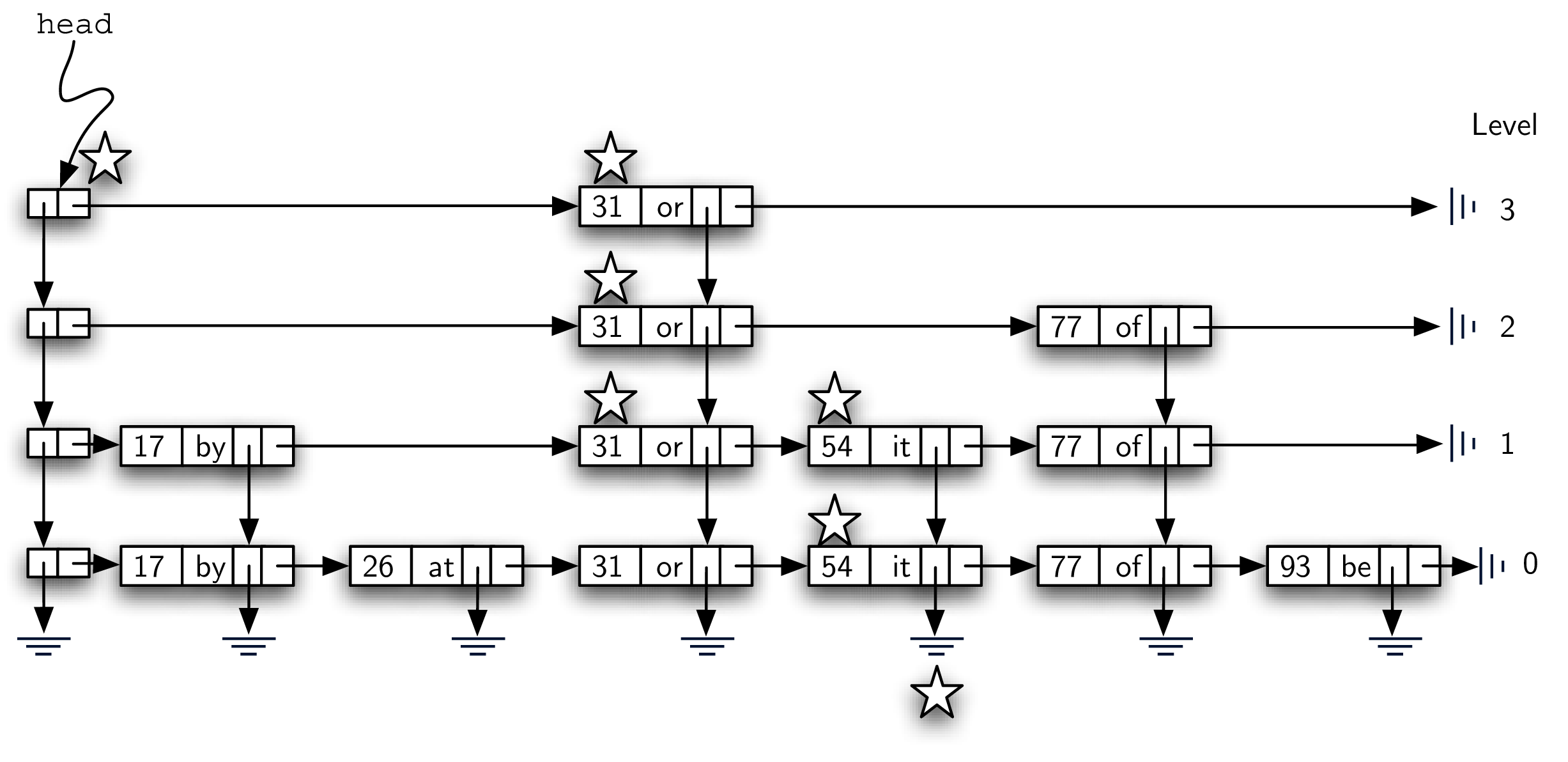 Searching for the Key 65