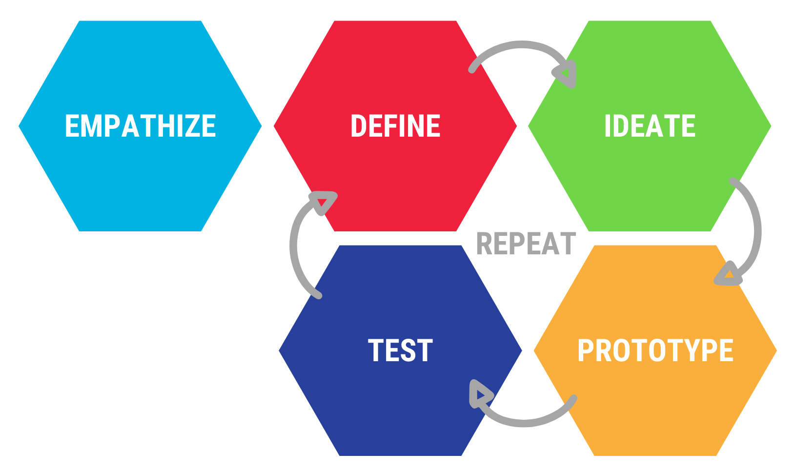 Design Thinking Graphic