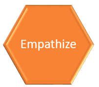 DesignThinkingEmpathize