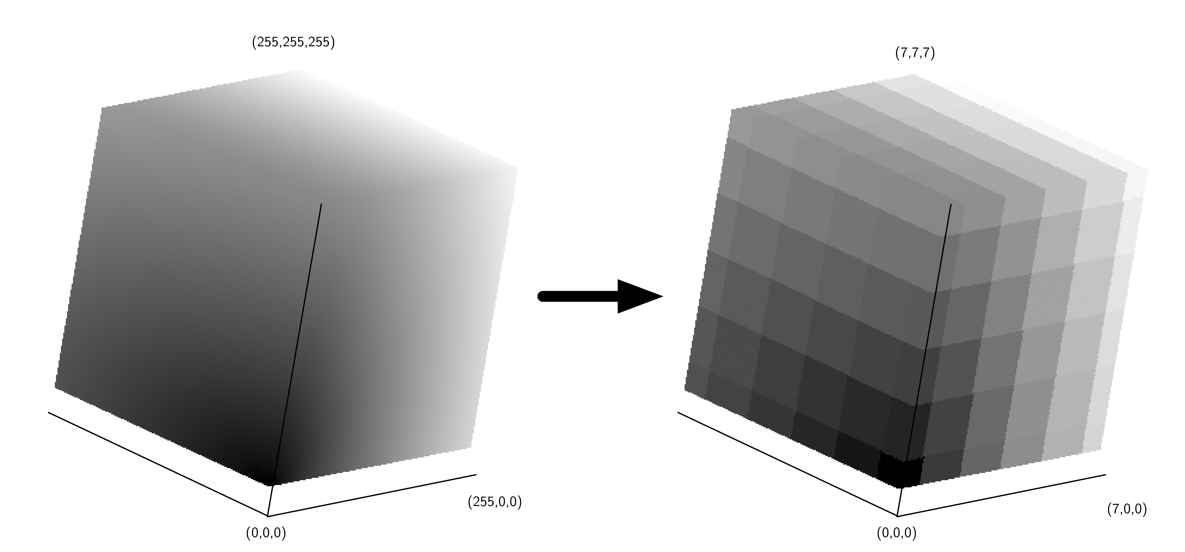 Color Quantization