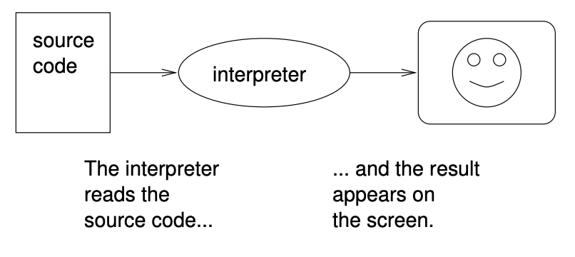 described in detail following the image