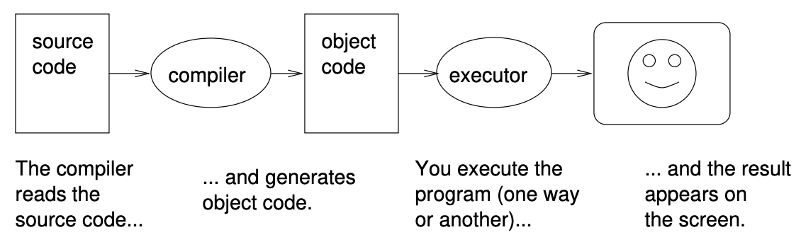 described in detail following the image