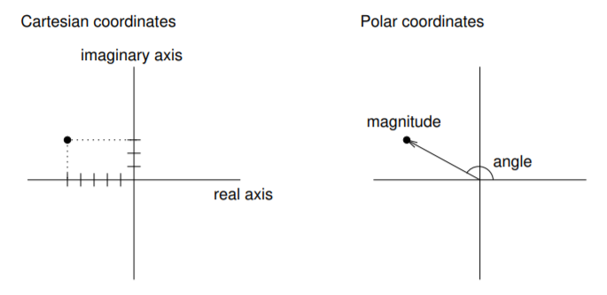 described in detail following the image