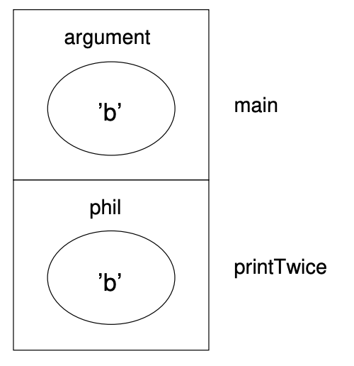 described in detail following the image