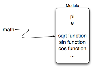 ../_images/mathmod.png