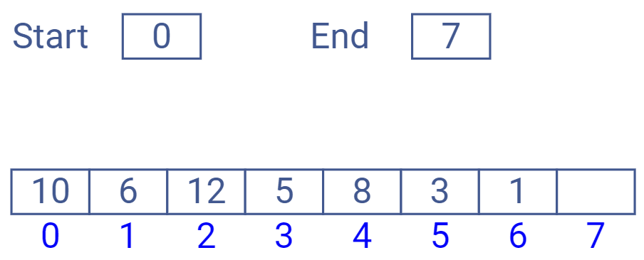Start has a value of 0 and end has a value of 7.🔗
